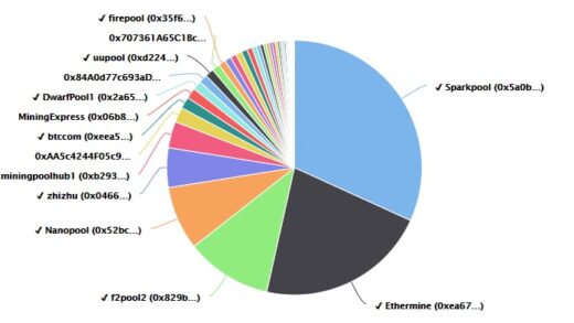Best Ethereum Mining Pool - ETH mining pool